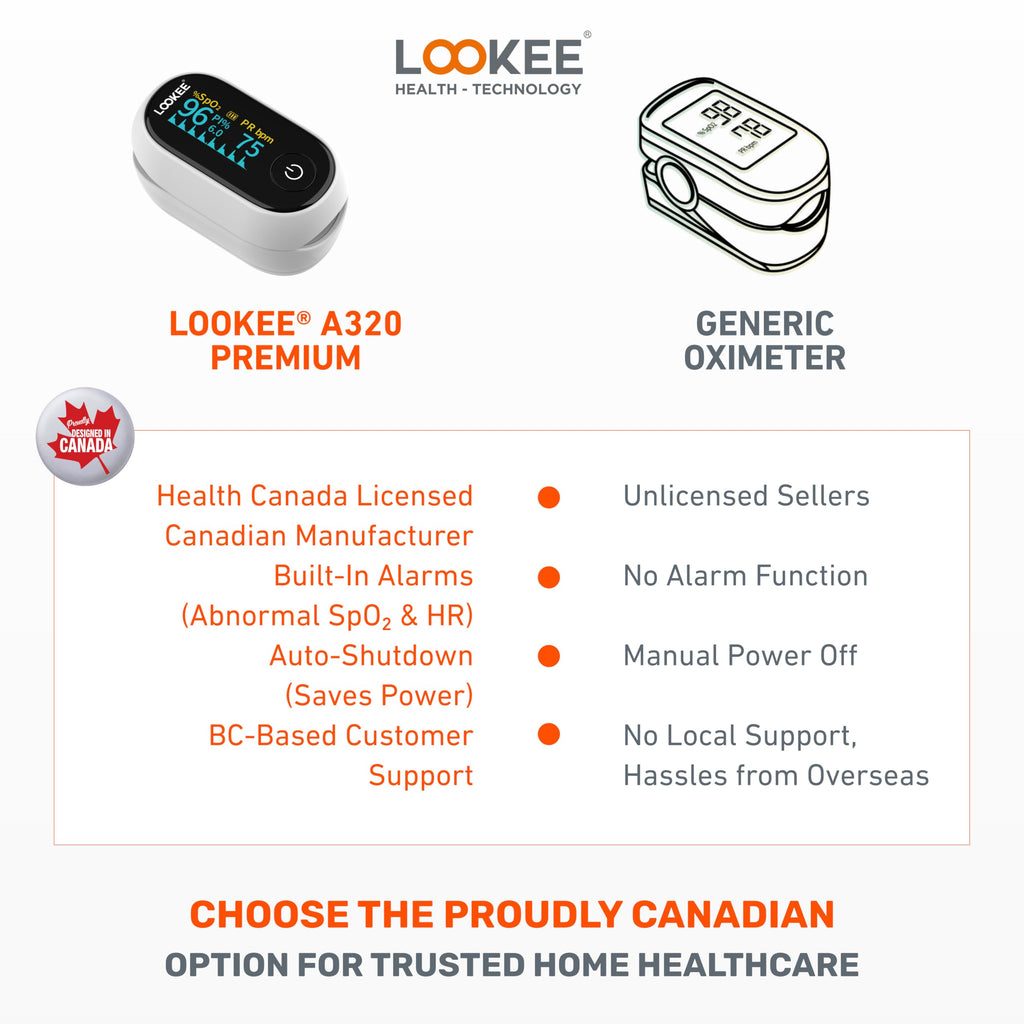 LOOKEE fingertip pulse oximeter - view 5